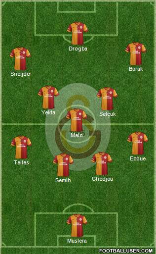 Galatasaray SK Formation 2014