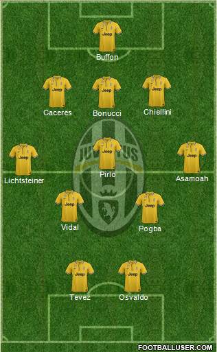 Juventus Formation 2014