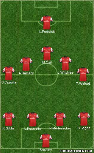 Arsenal Formation 2014