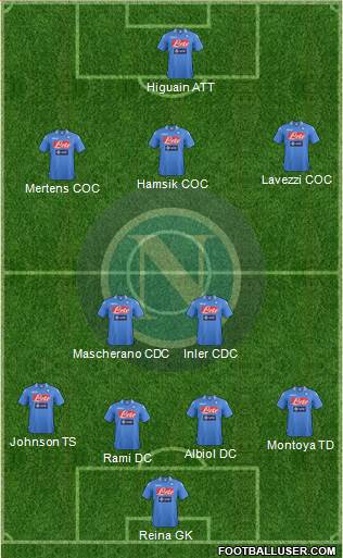 Napoli Formation 2014