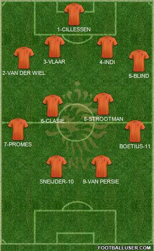 Holland Formation 2014
