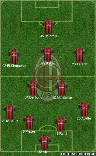 A.C. Milan Formation 2014