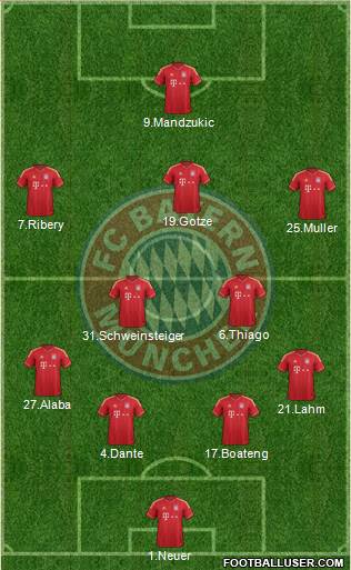 FC Bayern München Formation 2014