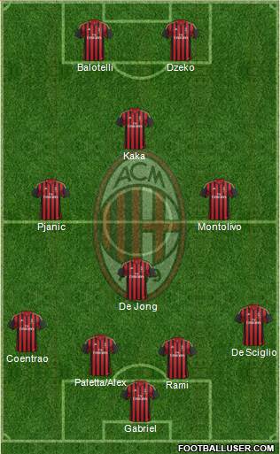 A.C. Milan Formation 2014