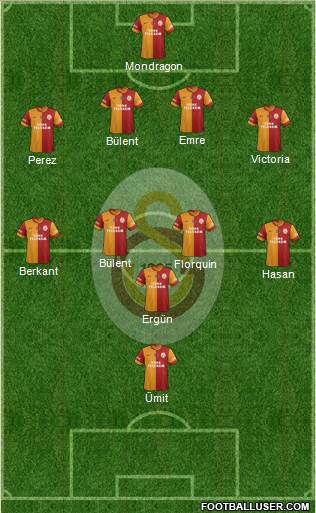 Galatasaray SK Formation 2014