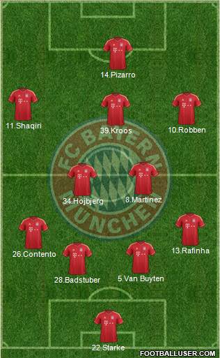 FC Bayern München Formation 2014
