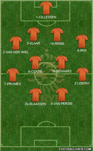 Holland Formation 2014