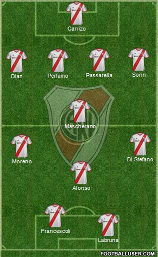 River Plate Formation 2014
