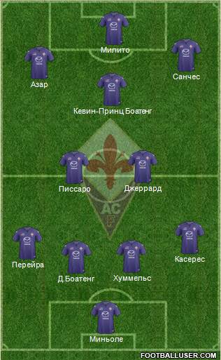 Fiorentina Formation 2014