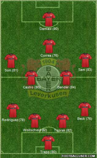 Bayer 04 Leverkusen Formation 2014