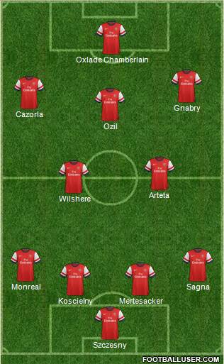 Arsenal Formation 2014