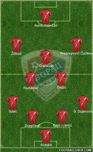 FK Borac Banja Luka Formation 2014