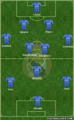 Real Madrid C.F. Formation 2014