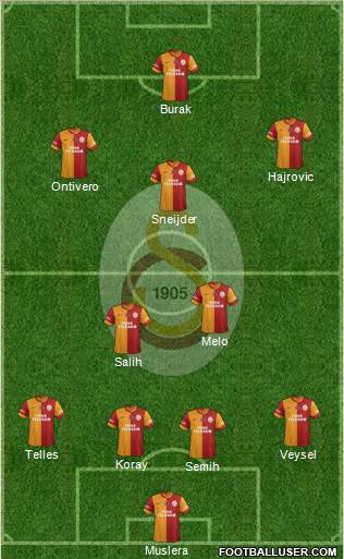 Galatasaray SK Formation 2014