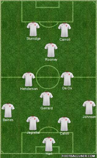 England Formation 2014