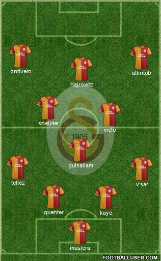 Galatasaray SK Formation 2014