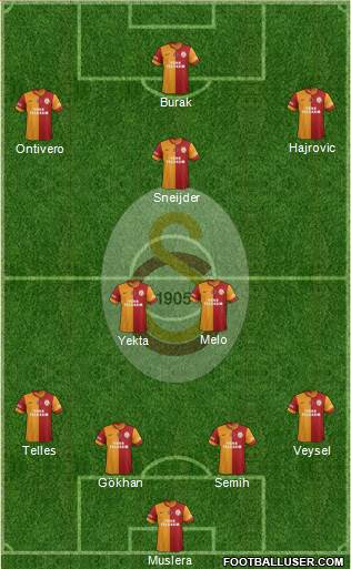Galatasaray SK Formation 2014