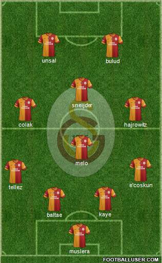 Galatasaray SK Formation 2014