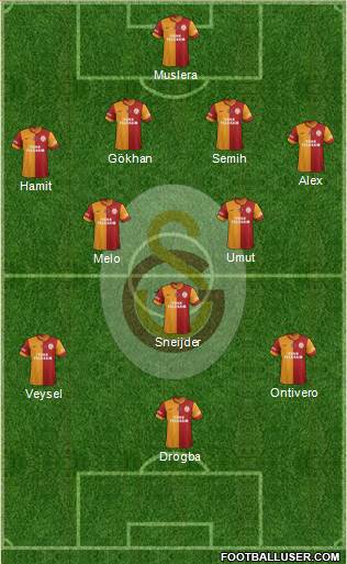 Galatasaray SK Formation 2014