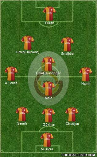 Galatasaray SK Formation 2014
