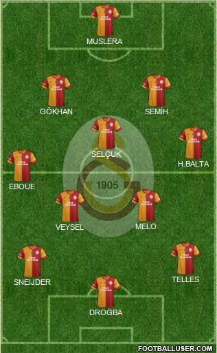 Galatasaray SK Formation 2014