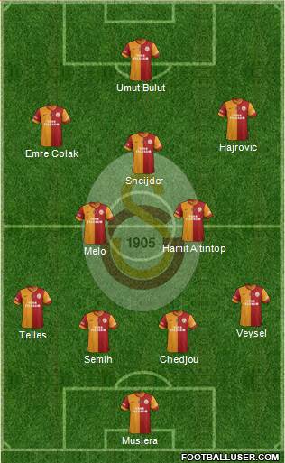 Galatasaray SK Formation 2014