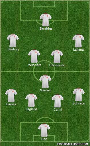 England Formation 2014