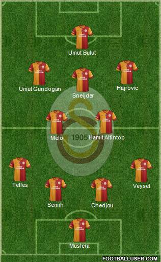 Galatasaray SK Formation 2014