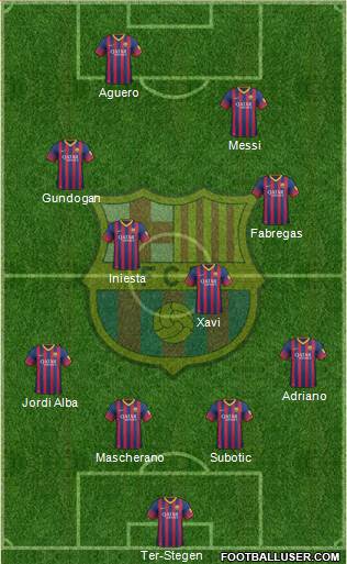 F.C. Barcelona Formation 2014