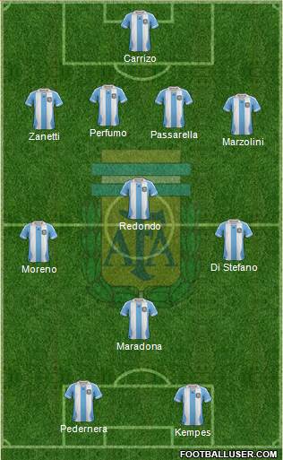 Argentina Formation 2014
