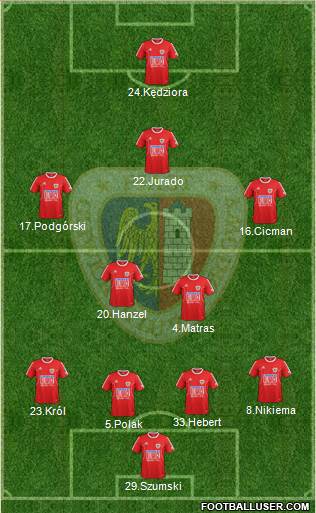 Piast Gliwice football formation