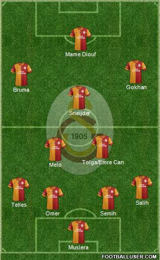 Galatasaray SK Formation 2014
