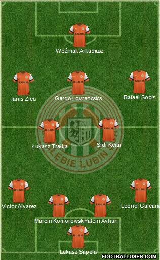 Zaglebie Lubin Formation 2014