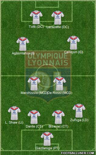 Olympique Lyonnais Formation 2014