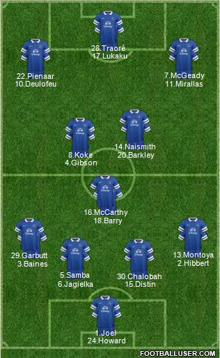 Everton Formation 2014