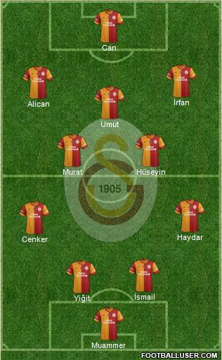 Galatasaray SK Formation 2014