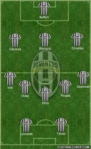 Juventus Formation 2014