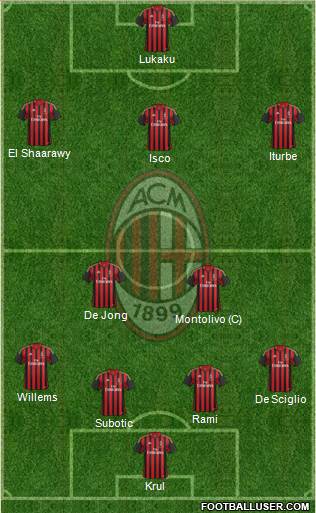 A.C. Milan Formation 2014