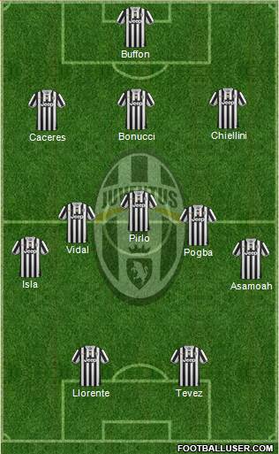 Juventus Formation 2014