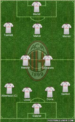A.C. Milan Formation 2014