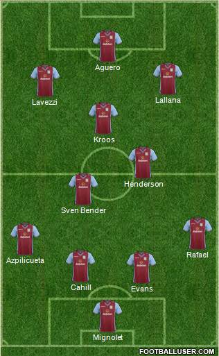 Aston Villa Formation 2014