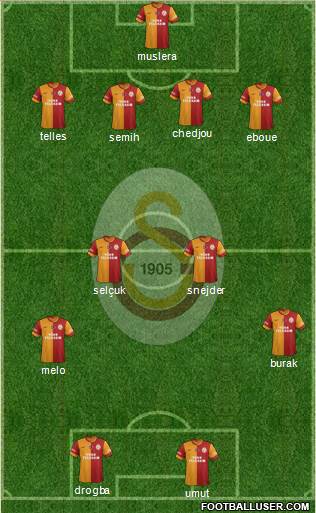 Galatasaray SK Formation 2014