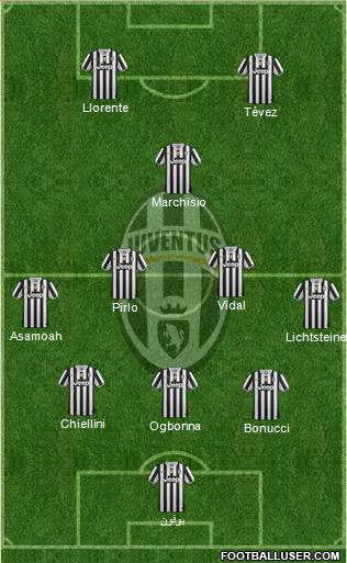 Juventus Formation 2014