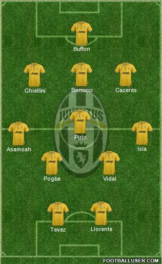 Juventus Formation 2014