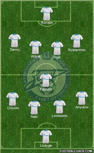 Zenit St. Petersburg Formation 2014