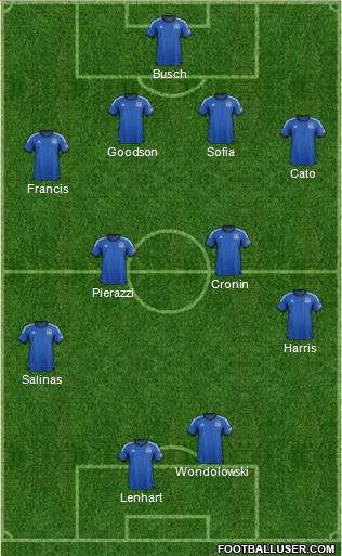 San Jose Earthquakes Formation 2014