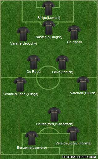 Manchester City Formation 2014