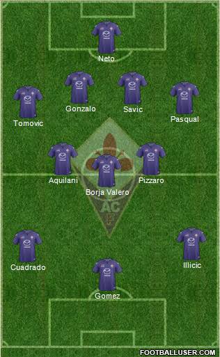 Fiorentina Formation 2014