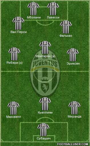 Juventus Formation 2014