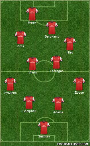 Arsenal Formation 2014